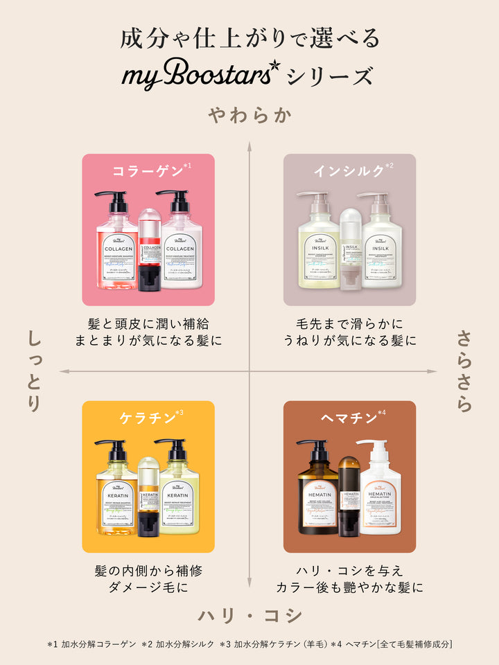 ケラチン ブースター [ダメージリペア] 3点セット シトラスサボンの