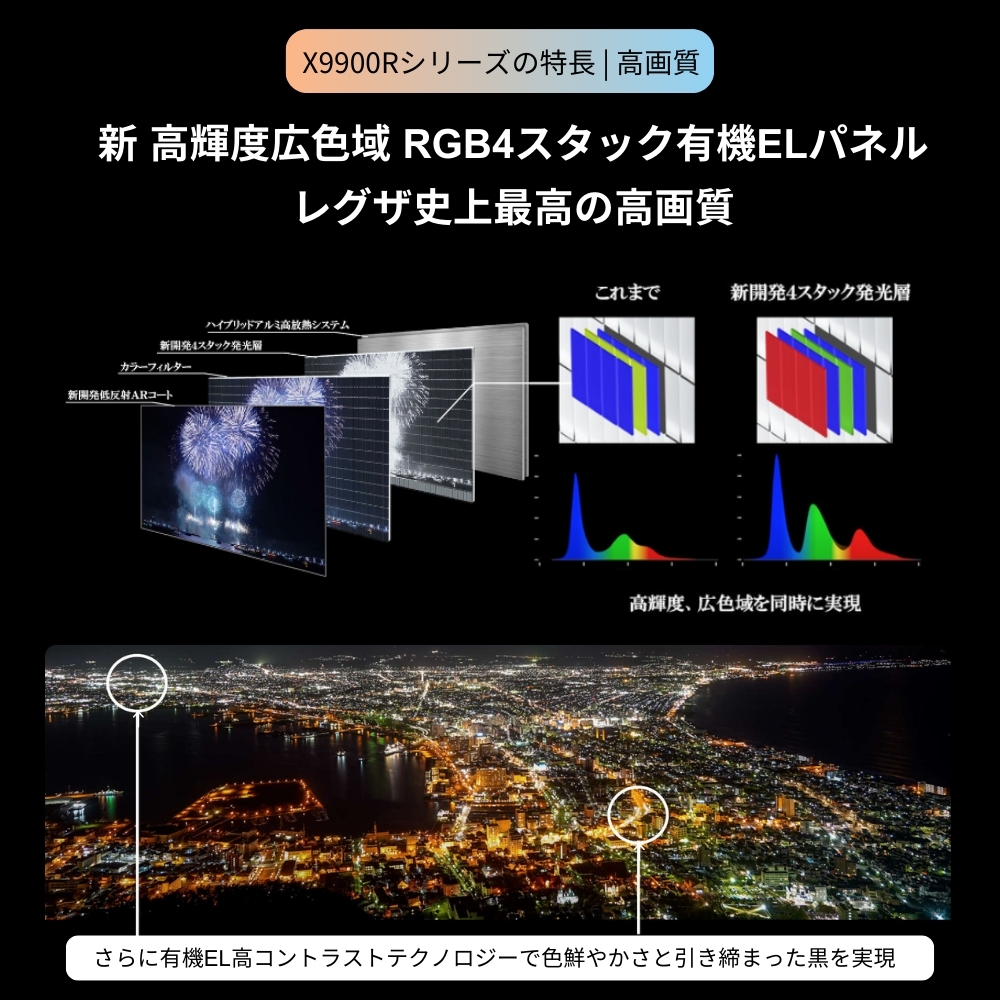 レグザ オンラインストア / 【延長保証+据付サービスセット】4K有機EL