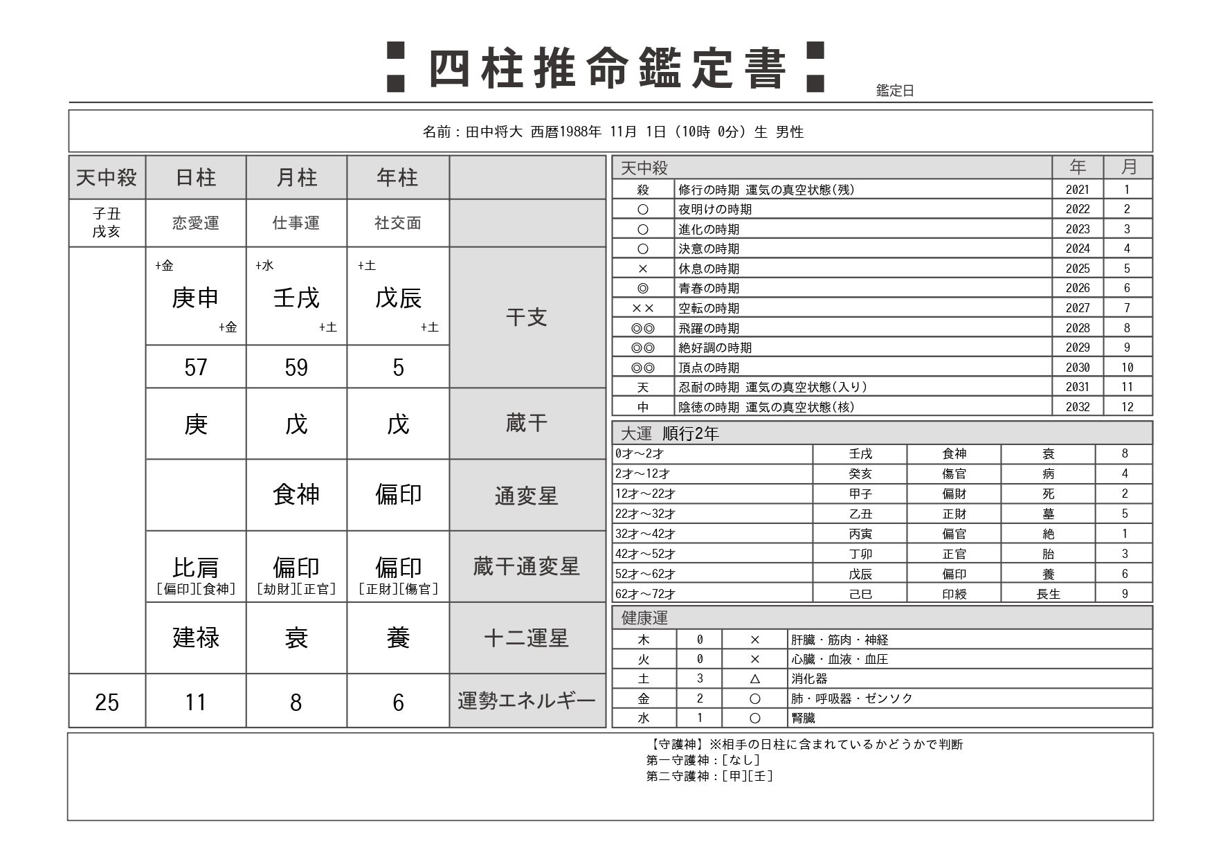 活動報告一覧 - 的中率の高い統計学【四柱推命】で運命を切り開く鑑定