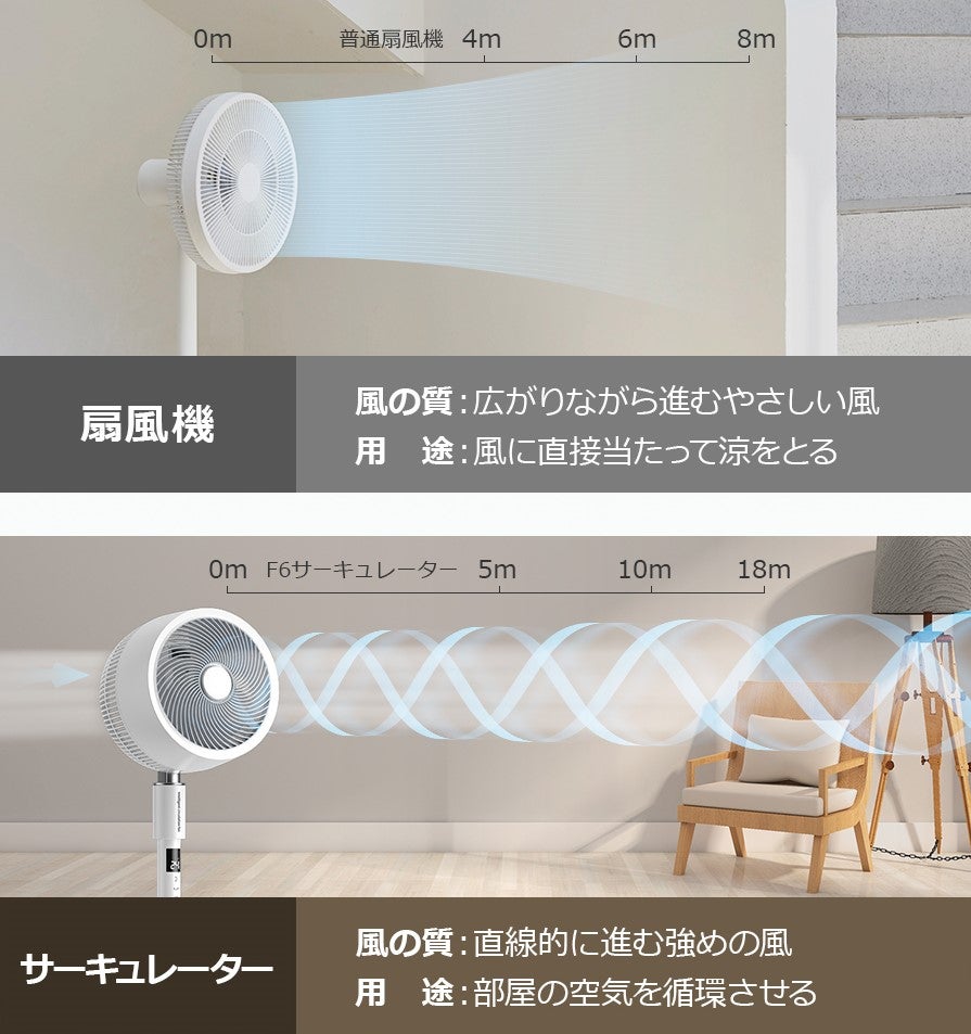 次世代家電？！年中快適な空間に。扇風機＋空気清浄機能搭載 3D