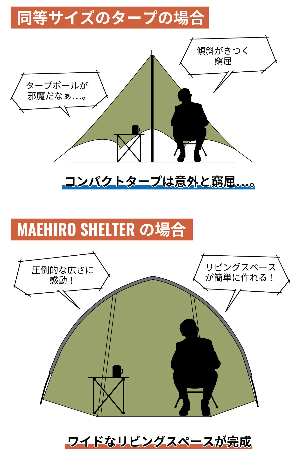 お持ちのキャンプテントに付けるだけ！シェルターで前室拡張、雨・風も