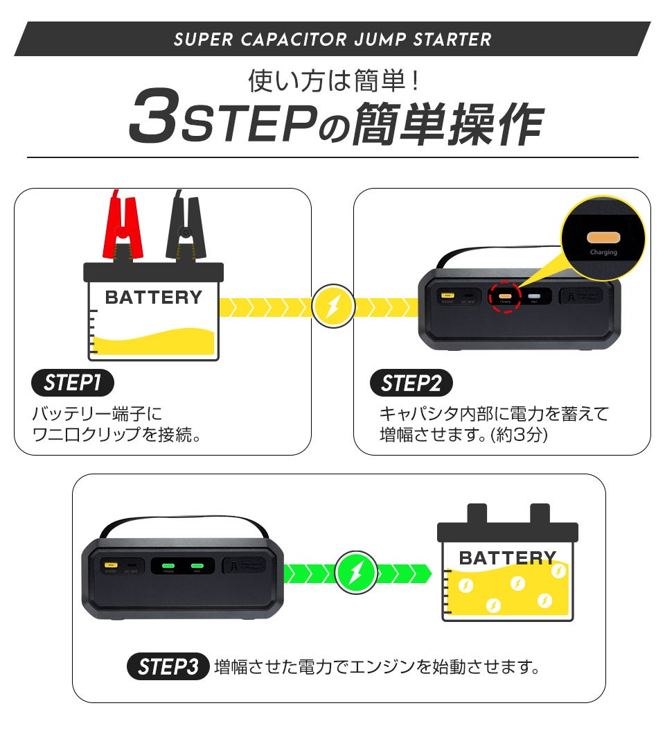 IGNIC Pro＆MAX」次世代スーパーキャパシタジャンプスターター