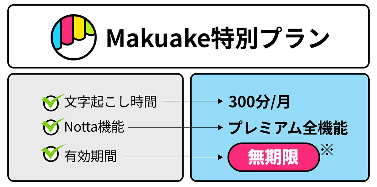 4,000社導入のAI音声認識技術を搭載。次世代イヤホン「Zenchord 1