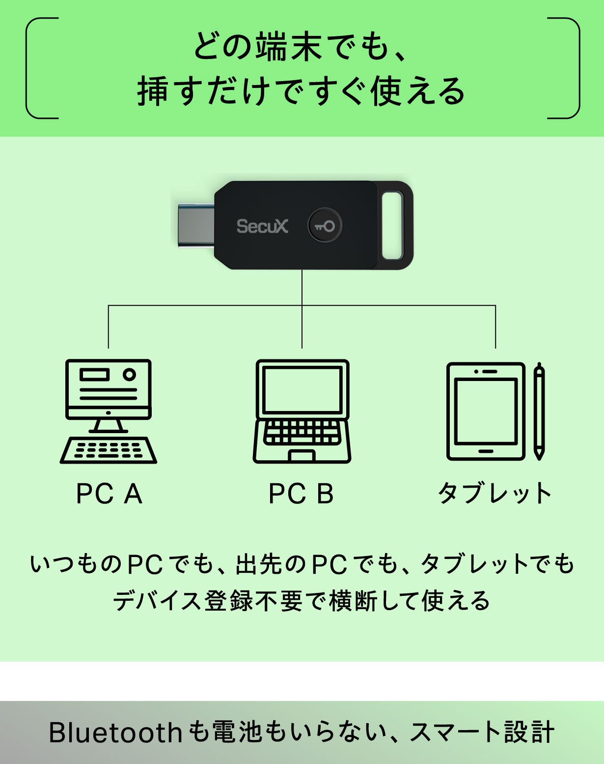 国際標準セキュリティ規格FIDO2搭載】パスワード漏洩から守る新時代の