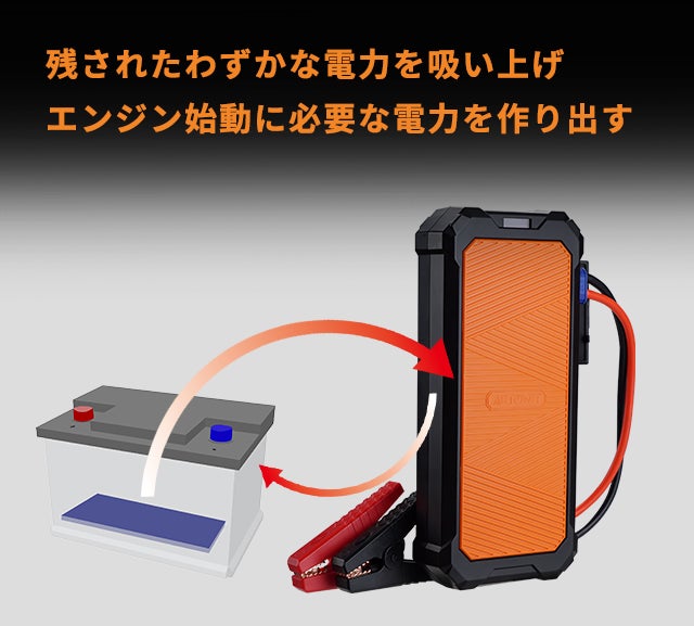 いざという時にも安心！事前充電不要、次世代ジャンプスターター