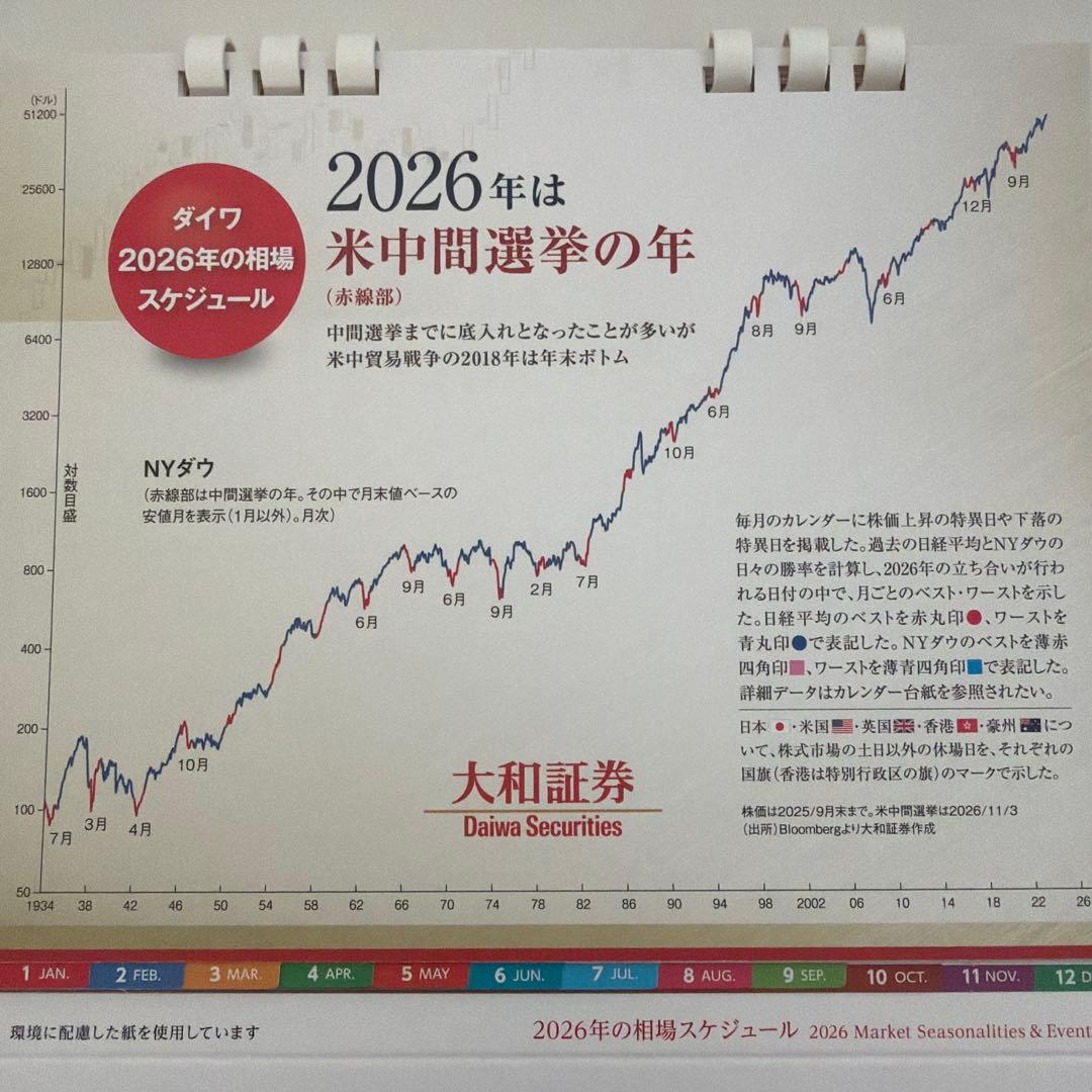 2026年 テクニカルストラテジー 大和証券 - メルカリ
