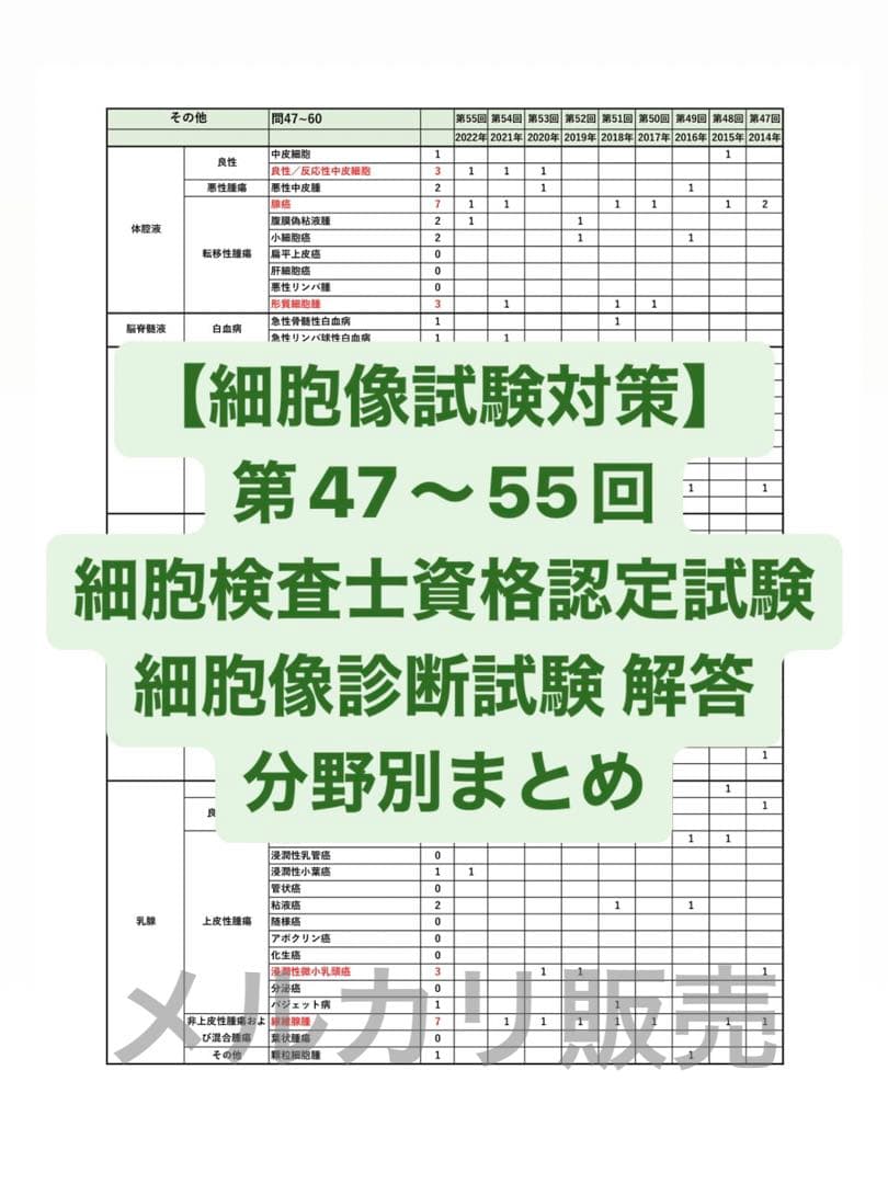 細胞検査士資格認定試験 細胞像診断試験解答 9年分 分野別まとめ PDF