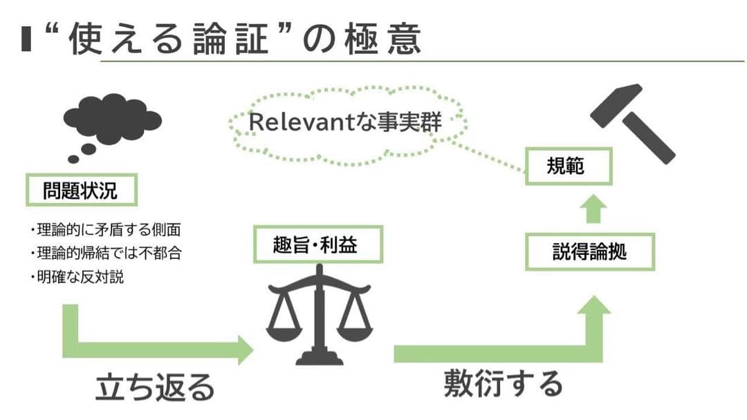 司法試験/予備試験 論文対策セット 論文対策セットDX/ 司法試験/予備