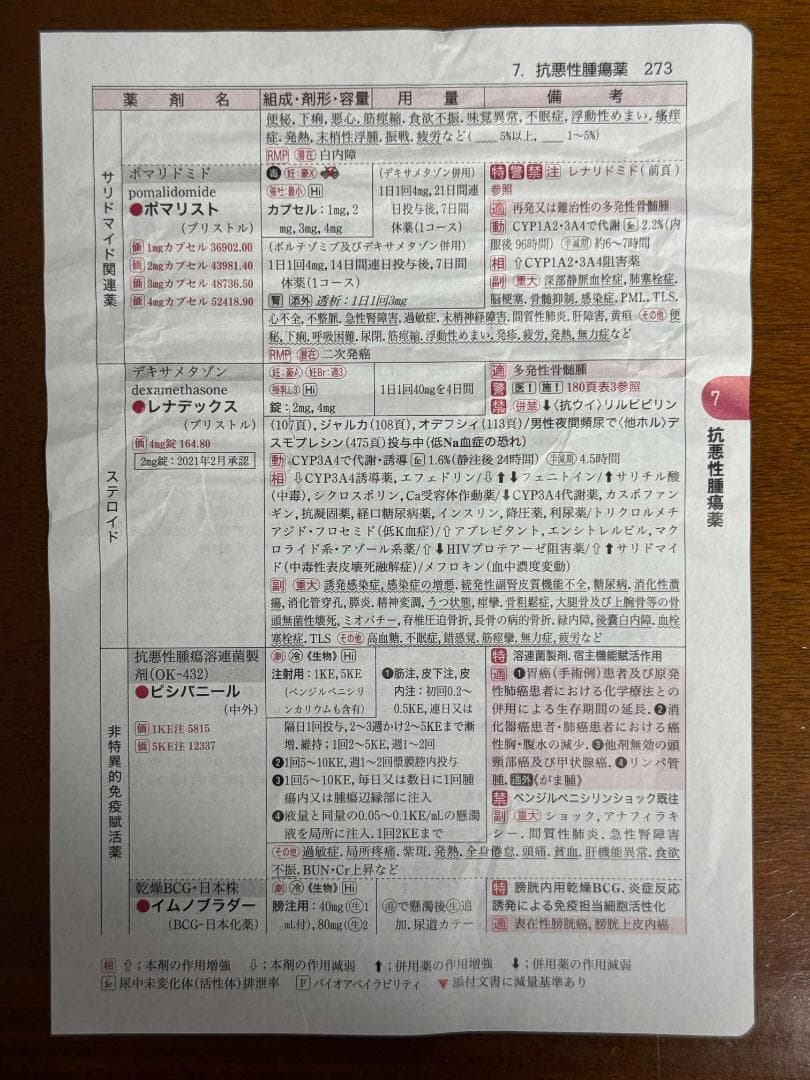 裁断済】今日の治療薬2025 解説と便覧 - メルカリ