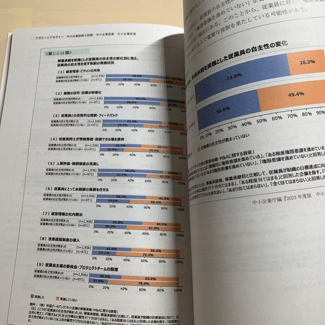 アガルート 中小企業診断士試験2024総合講義 中小企業経営中小企業