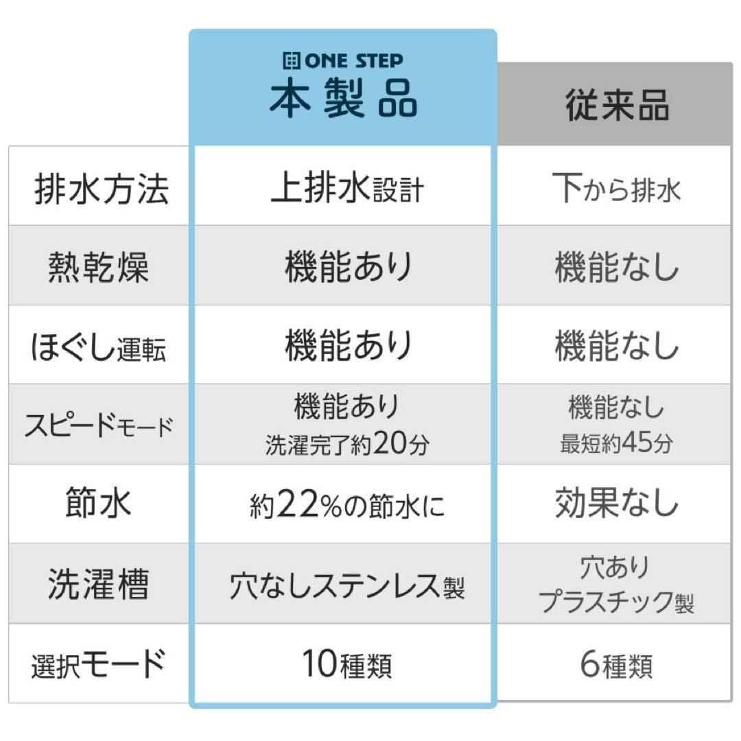 洗濯乾燥機 3.2kg 全自動 洗濯機 穴無しステンレス槽 ヒーター乾燥