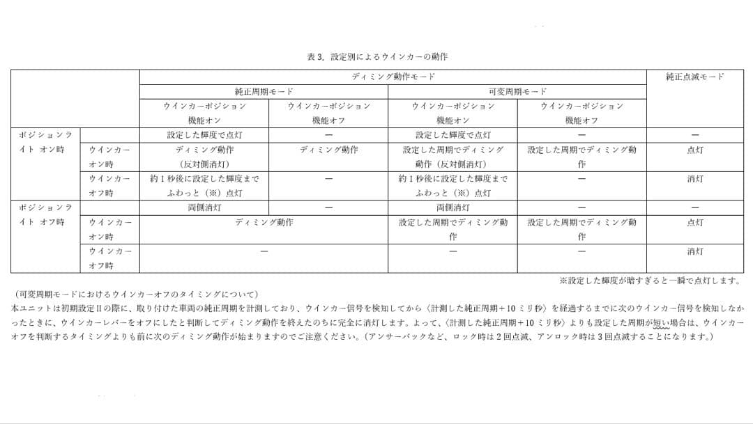 ディミングターンシグナルユニット［Ver.4.1］ - メルカリ