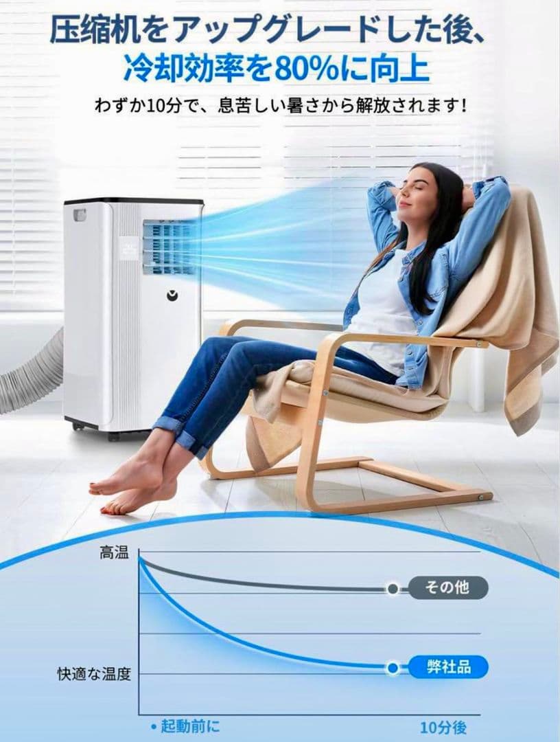移動式スポットクーラー 2.7kW 冷却能力