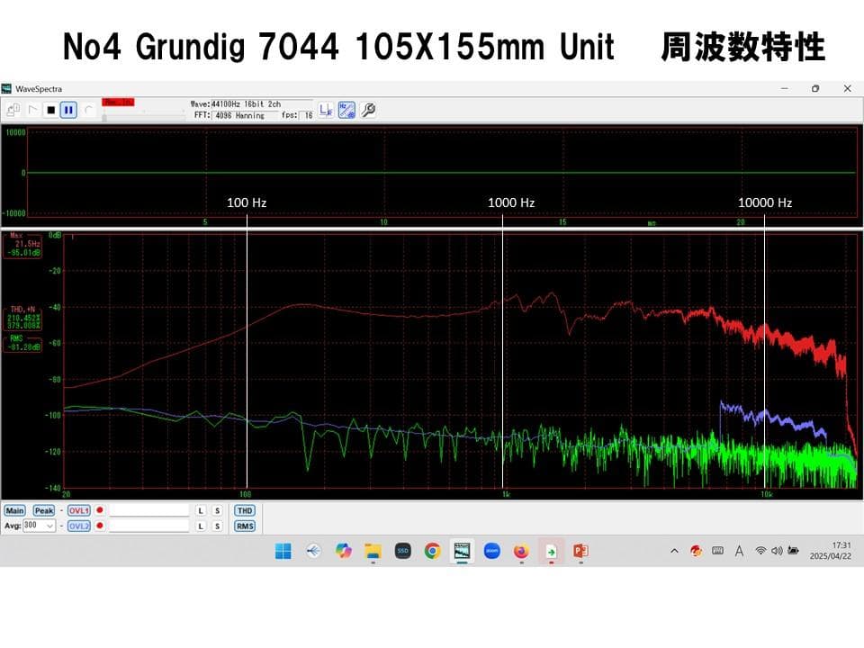 Grundigビンテージ105x155mm口径フルレンジユニット7044/1ペア - メルカリ