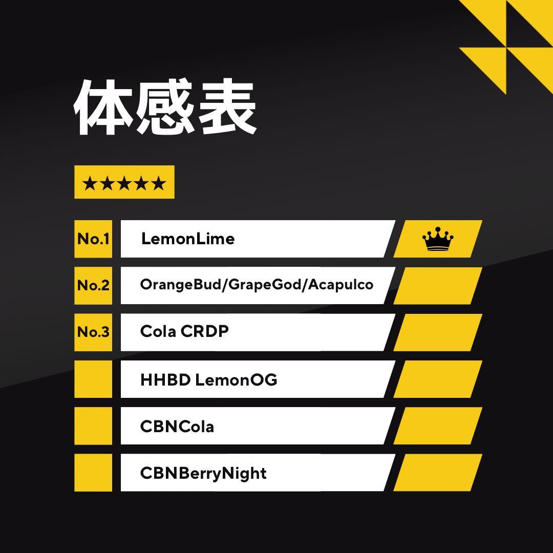 新作】黄昏の境 OrangeBud H4CBH 1mlオレンジバッド2