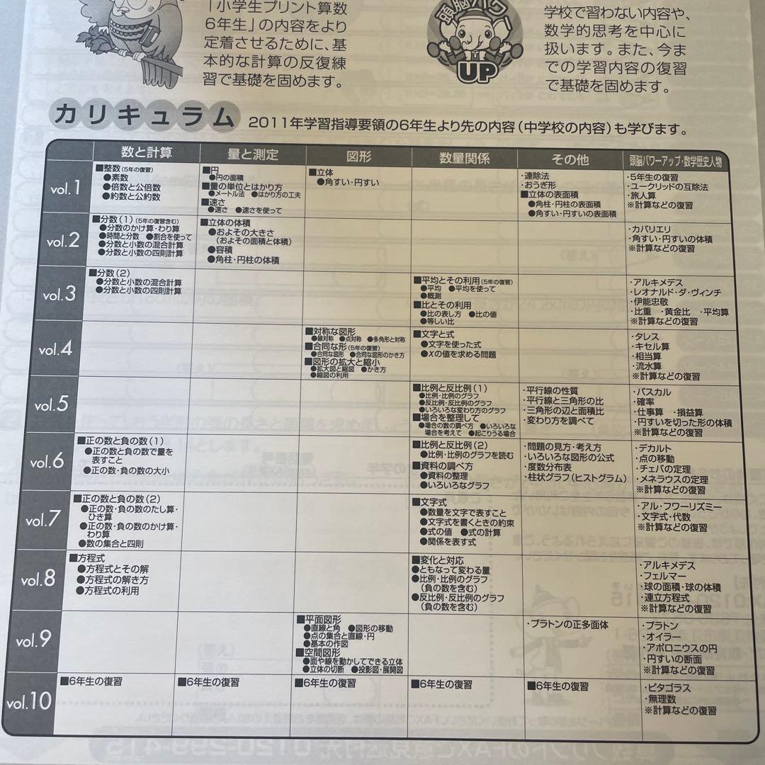 七田式 プリント教材 6年生 算数 計算ドリル 12冊 - メルカリ
