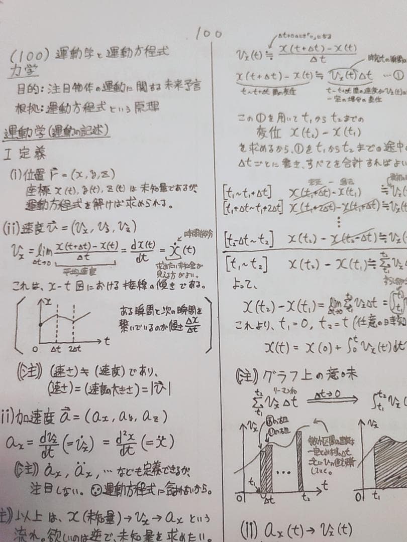 駿台の小倉正舟先生による物理S板書ノートとおまけ 上位クラス 河合塾