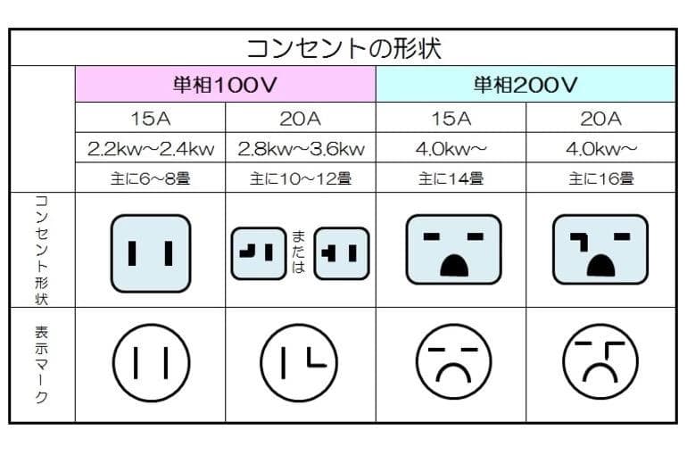 標準取付費込【製品安心保証付】シャープ 5.6Kw 2021年18-20畳