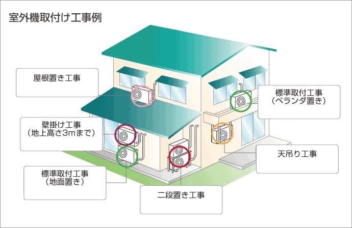 標準取付費込【製品安心保証付】シャープ 5.6Kw 2021年18-20畳