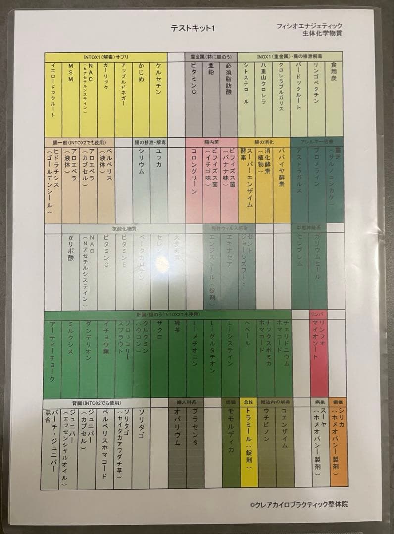 フィシオエナジェティック　生体化学物質part1テストキット 身体を芯から改善！オステオパシーを取入れた治療！みのわ整骨院