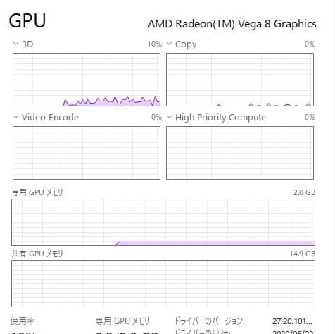 高速、高性能、E595、 新品32GB、 新品256GBNVMe + 500GB - メルカリ