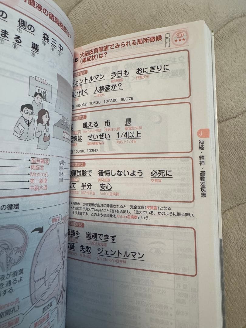 Dr.Kのスーパーフレーズ 国試・CBT対策 - メルカリ