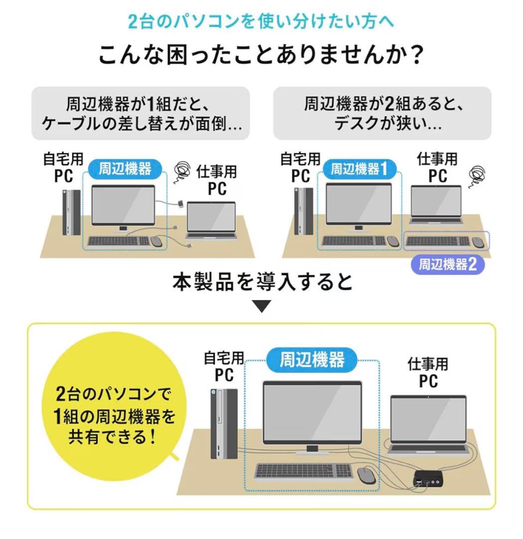 新品未開封】サンワダイレクト KVMスイッチ400-SW038 - メルカリ