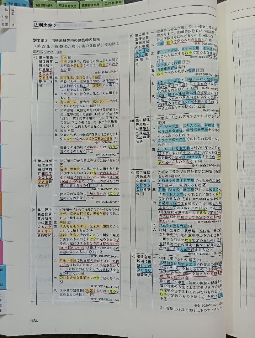 線引・マーキング・インデックス済】一級建築士法令集 令和7年 2025