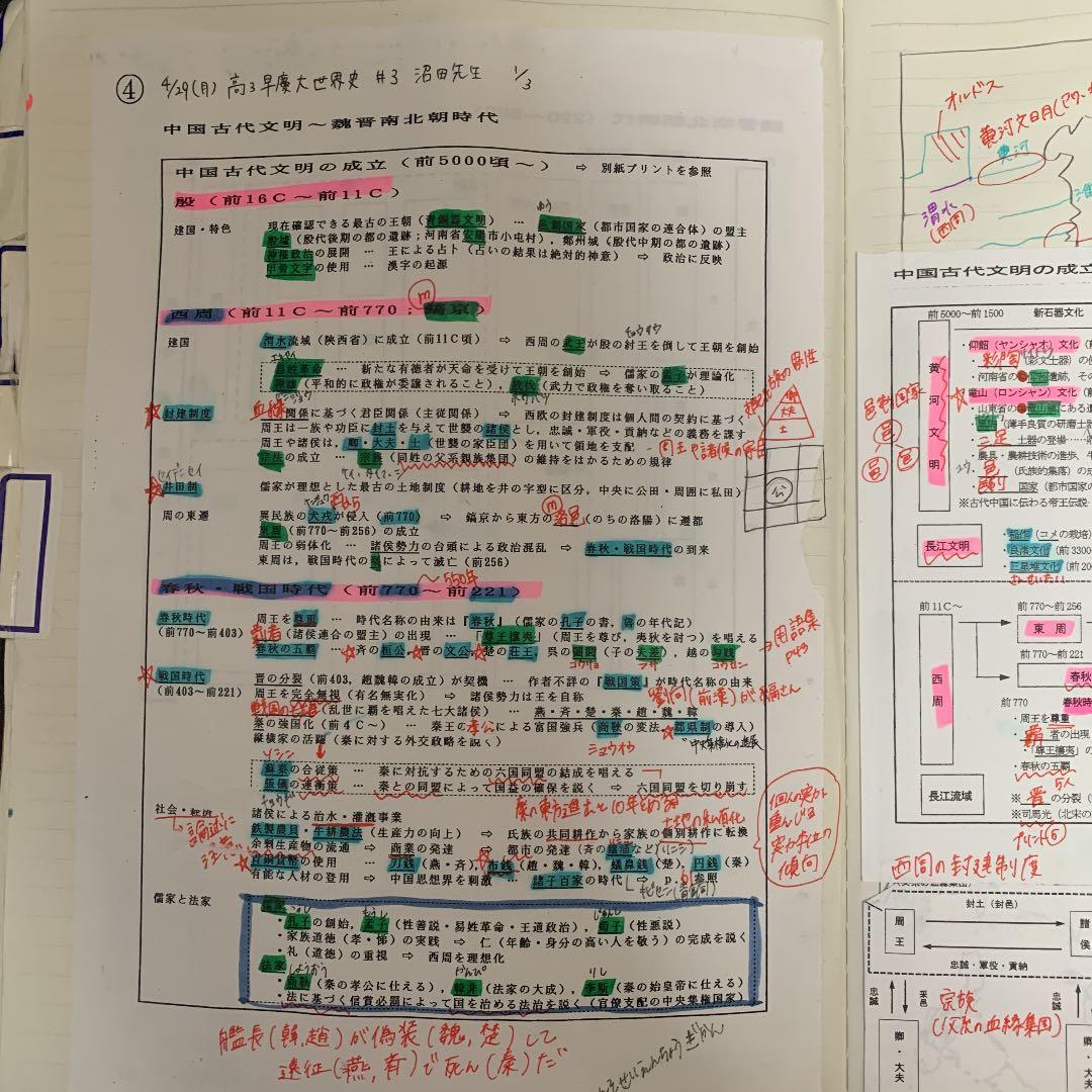 河合塾 沼田 世界史ノート - メルカリ