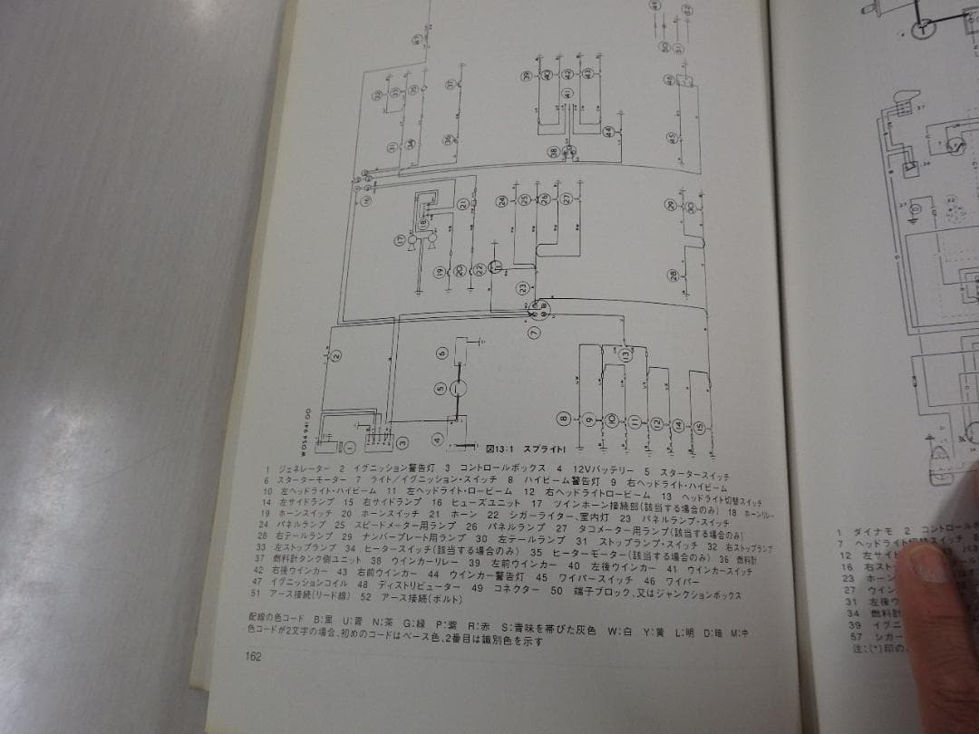 MG MIDGET 1958-1980 ワークショップマニュアル 日本語版整備書 - メルカリ