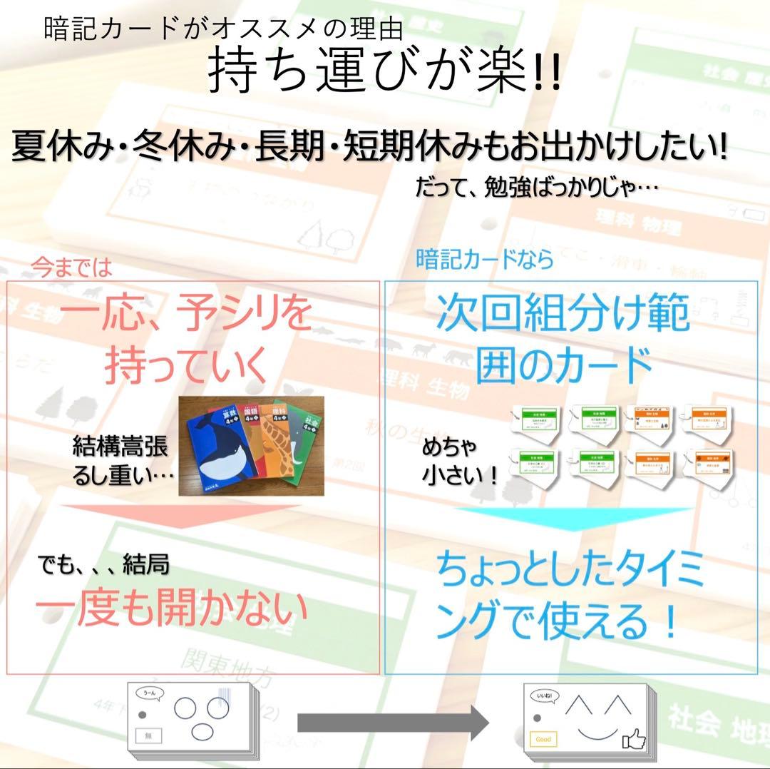 中学受験 暗記カード【5年下 セット 社会 歴史11-14回】予シリ 組分け