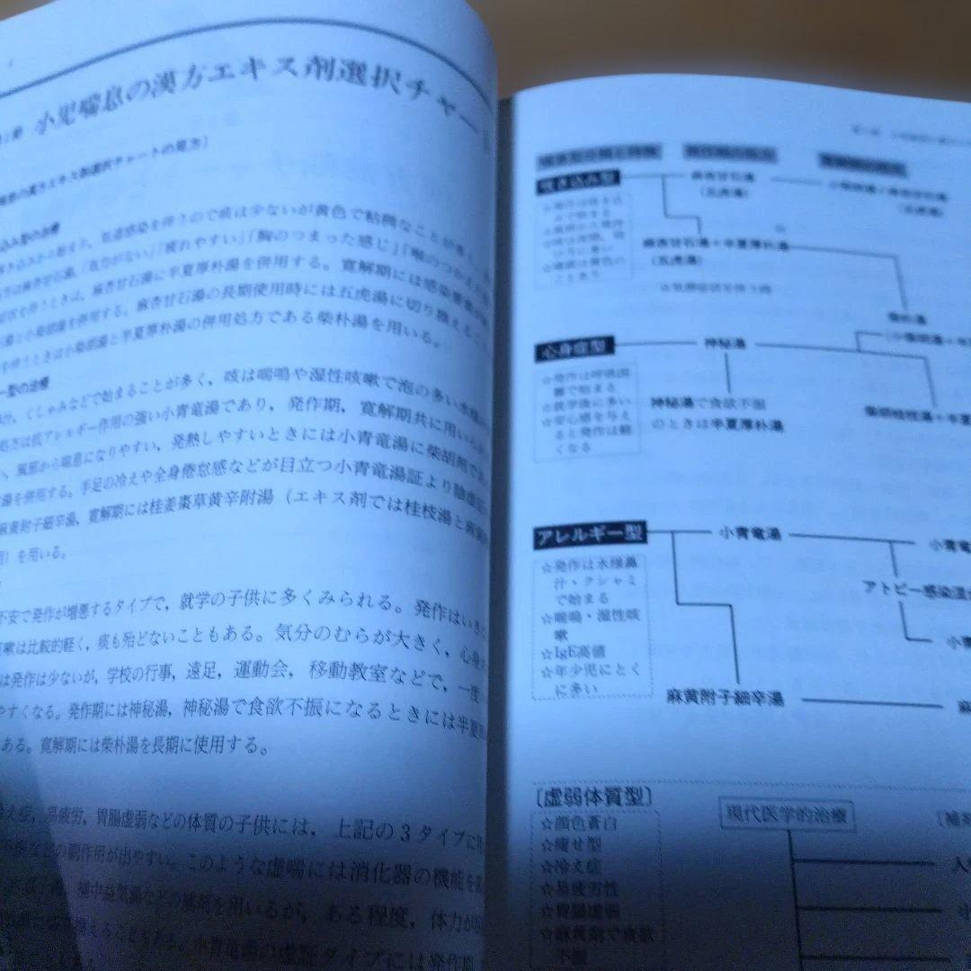 漢方治療 【アレルギー性鼻炎、アトピー性皮膚炎、小児喘息】証〉のた