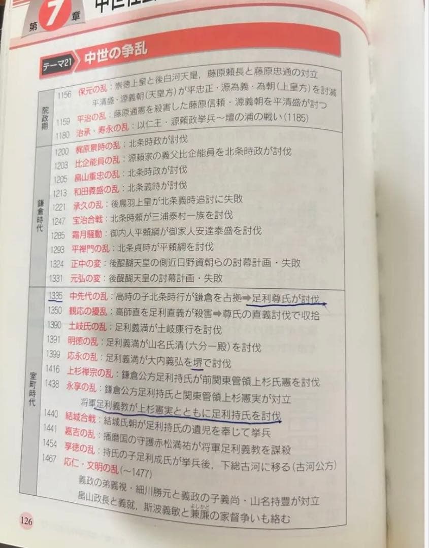 kkk様専用 坂本勝義 究める日本史b - メルカリ