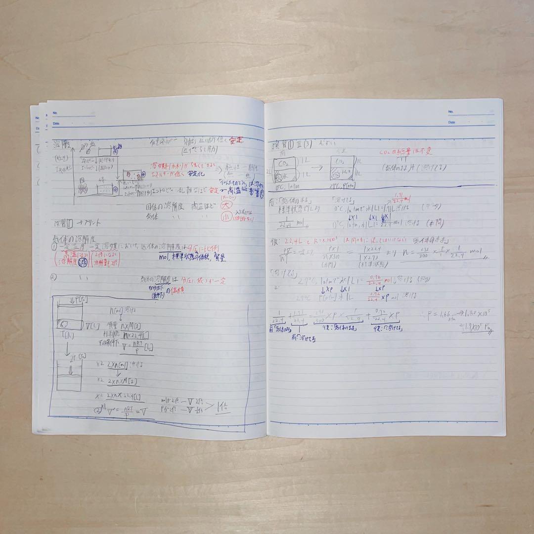 駿台テキスト 化学Sセット 2023年 板書付き - メルカリ