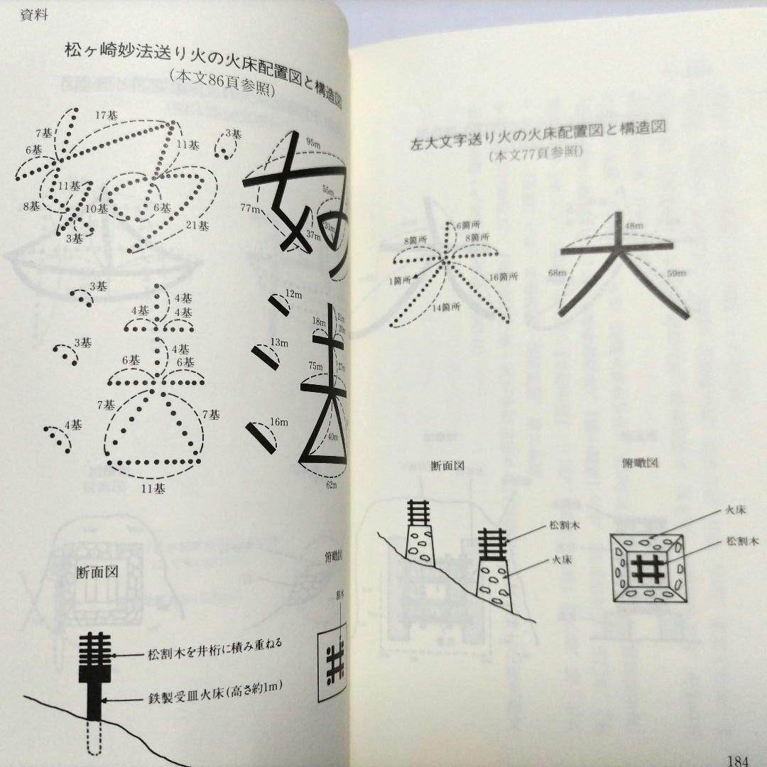 京の大文字ものがたり 村上隆 もののけ京都 五山送り火フィギュア 右大文字さま アート作品