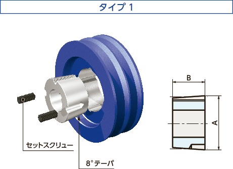 2517-35-N｜イソメック®ブッシング タイプ1 最大軸穴径 60 タイプ 1 A