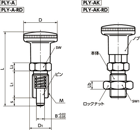 PLY-12-15-AK｜インデックスプランジャ ロックナットの有無 ○｜NBK
