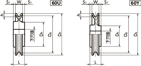 RS18_標準ロープシーブ D/d＝18|NBK【鍋屋バイテック会社】