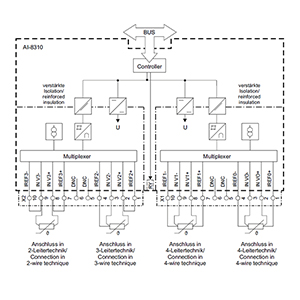 6MF2831-0AC00 - Siemens SiePortal
