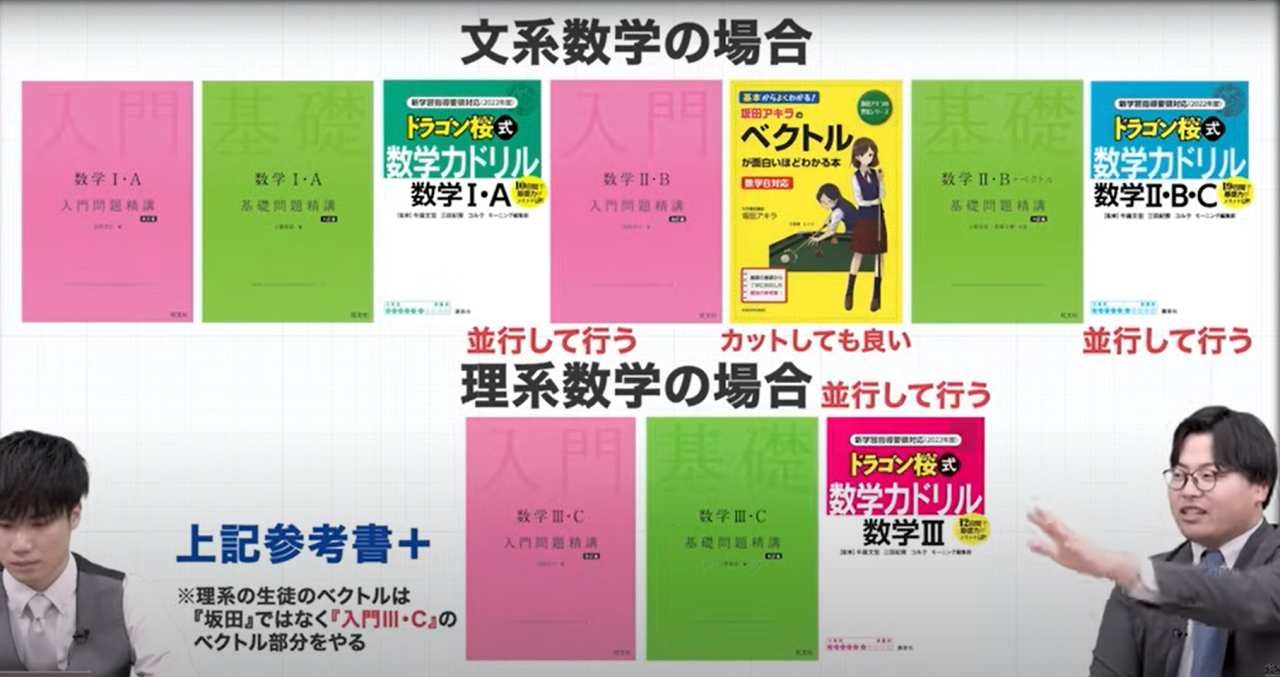 2024年版】数学のルートを徹底解説！武田塾参考書ルート - 予備校なら