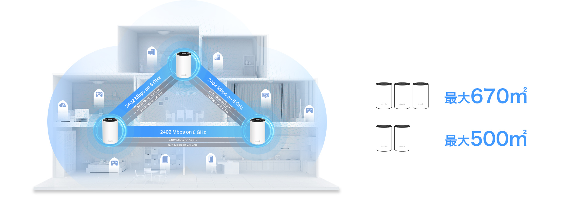 TP-Link初》最新規格Wi-Fi 6Eメッシュルーター「Deco XE75」12月14日