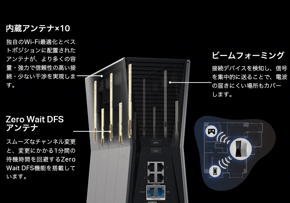 帯域幅320MHz対応】 BE19000 12ストリームトライバンドWi-Fi 7ルーター
