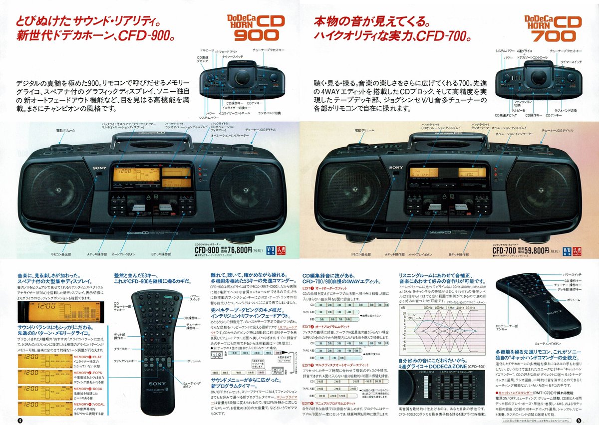 1989年 DoDeCaHORN CD CFD-700 1989年 DoDeCaHORN CD CFD-700 □Sony