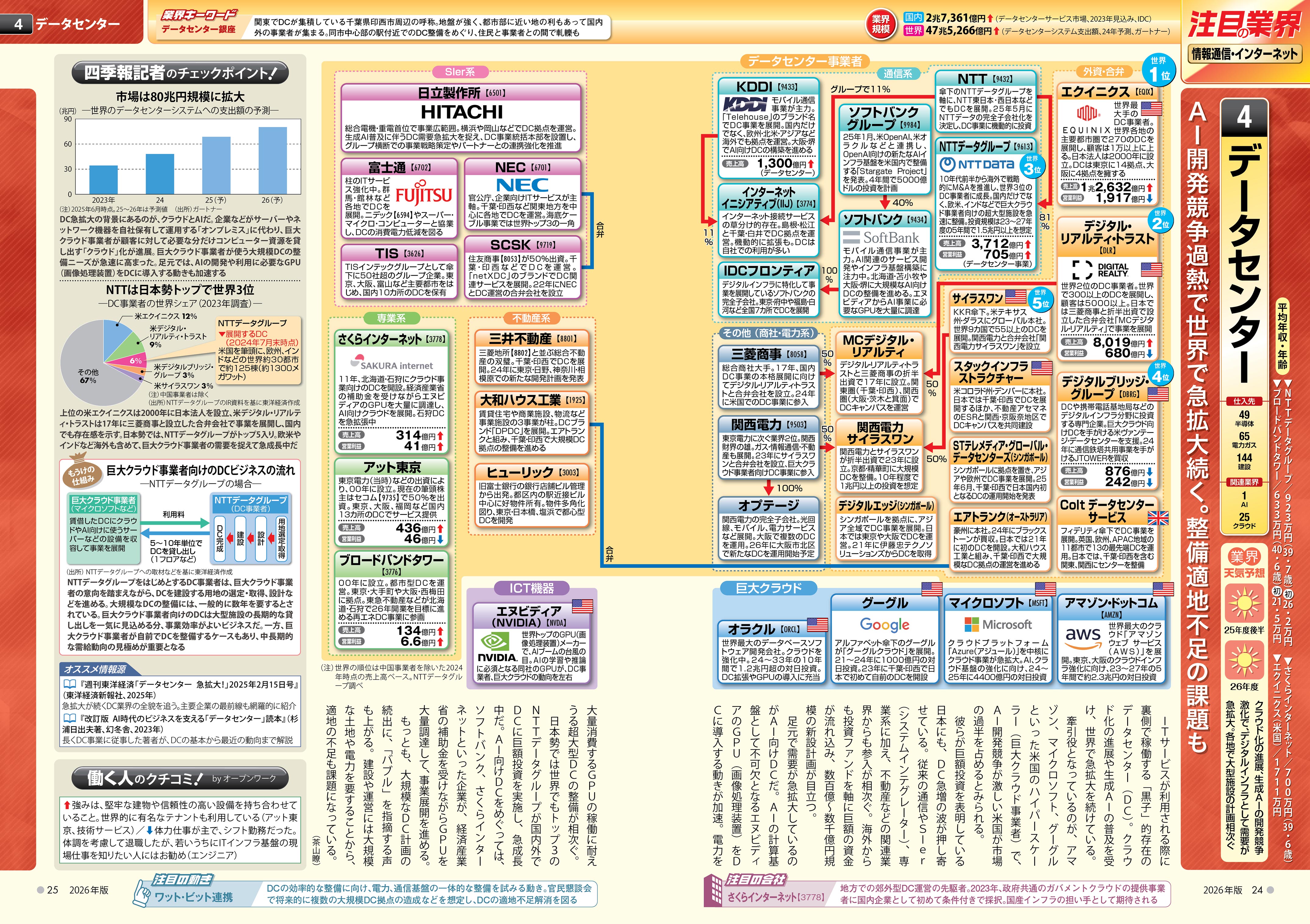 業界地図2026｜就職活動には会社四季報 業界地図