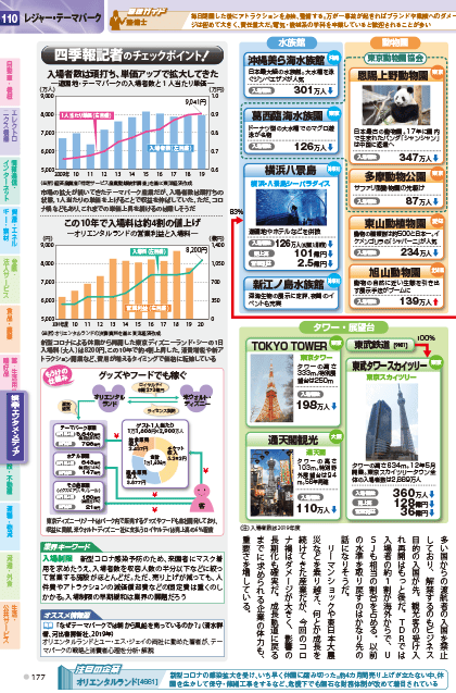 業界地図2026｜就職活動には会社四季報 業界地図