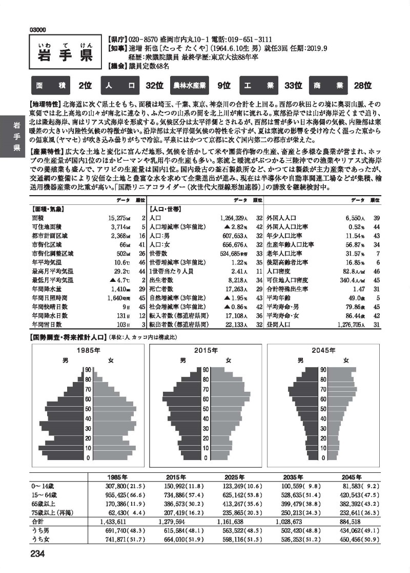都市データパック2019年版 | 東洋経済STORE