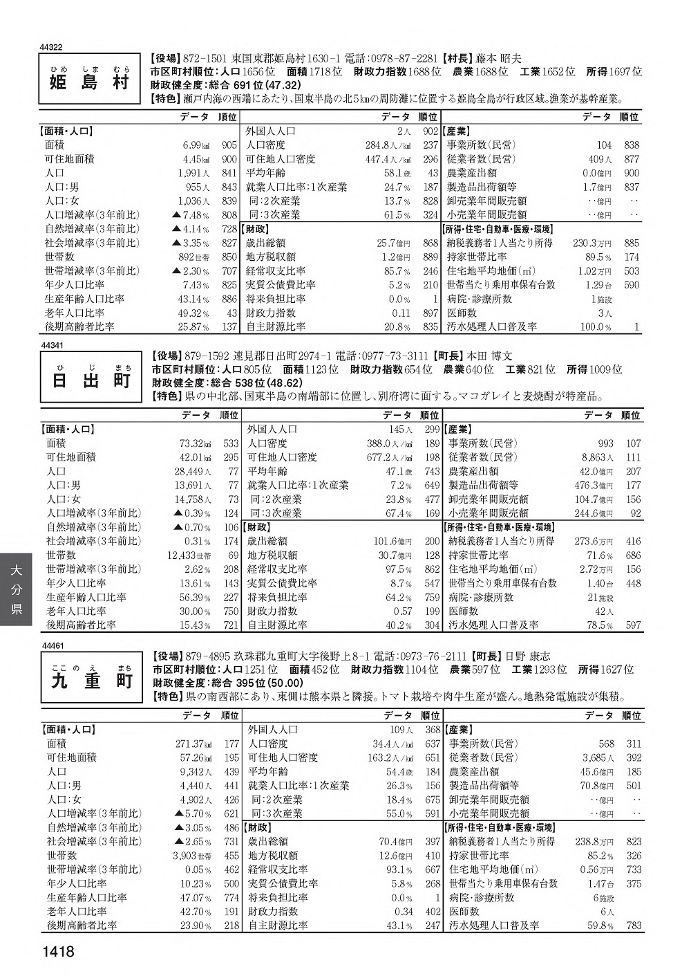 都市データパック2021年版 | 東洋経済STORE