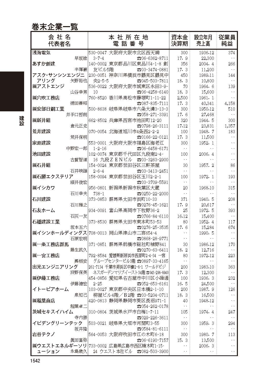 会社四季報・未上場会社版2019年版 | 東洋経済STORE